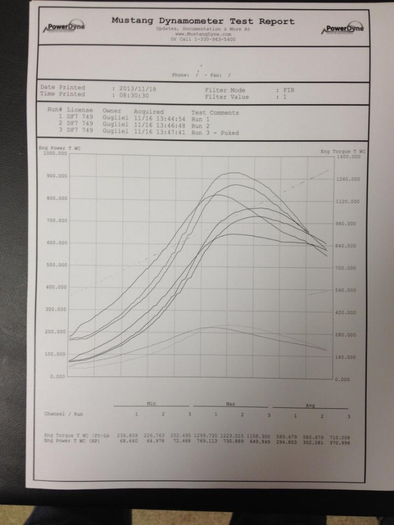 781-over-700rwhp-single-vgt-turbo-fuel-only-adrian.jpg