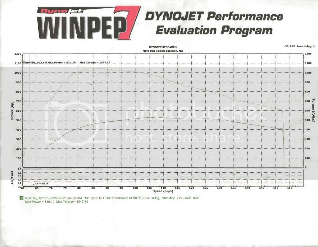 05262012F250dyno-1.jpg
