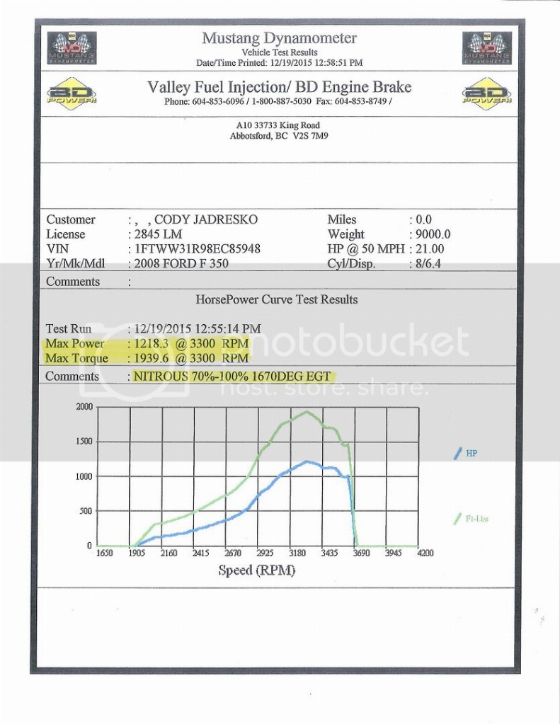 1218hp%20Nitrous-page-001_zpsmt64ek0g.jpg