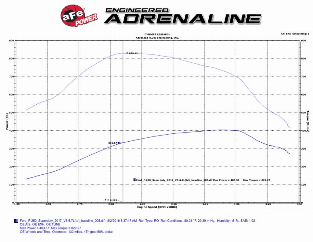 2017-Ford-F-250-Superduty-Stock-Dyno-Run.jpg