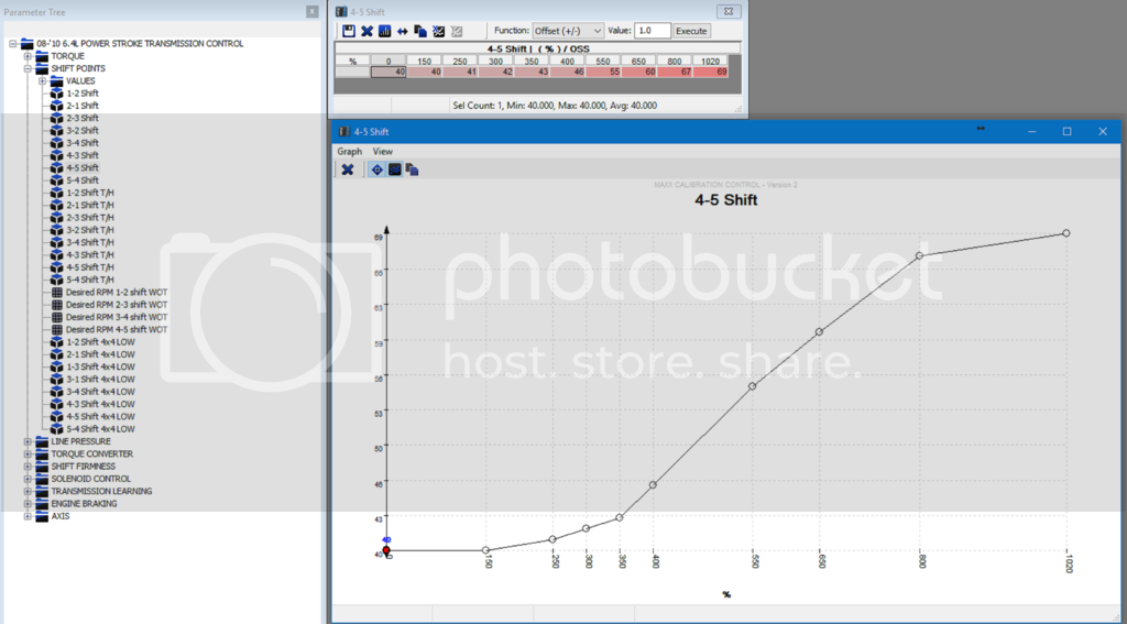 4-5%20Shift%20point_zpsl1bcbksg.png