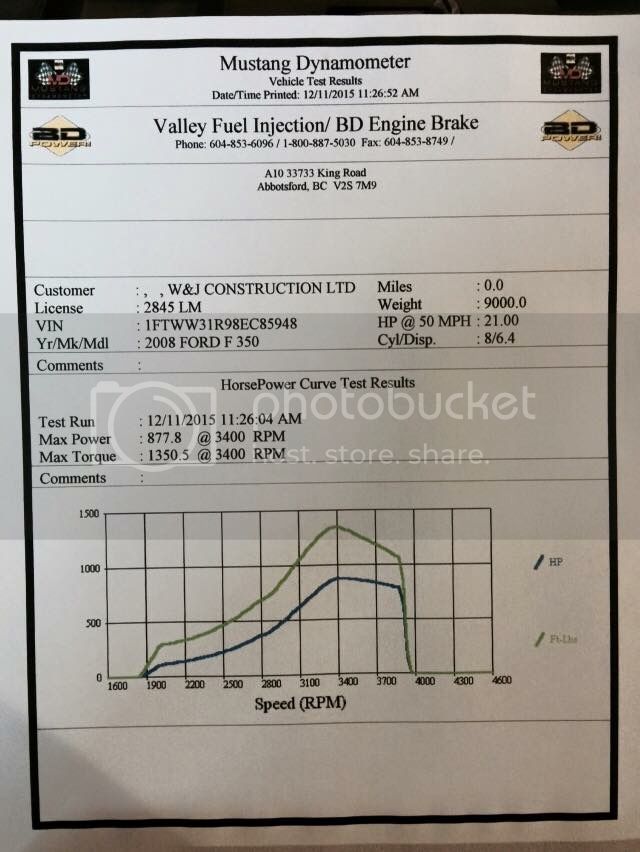 BD%20Dyno%20Dec%2011%20-%20877hp%20_zps72ayqtqv.jpg