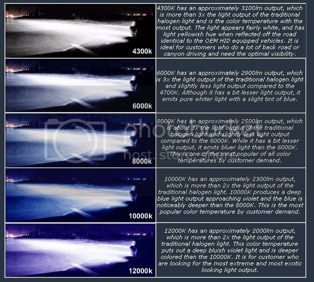 colortempchart.jpg