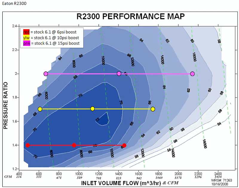 Compressor%20Map,%20Eaton%20R2300_6.1L%20Plot.gif