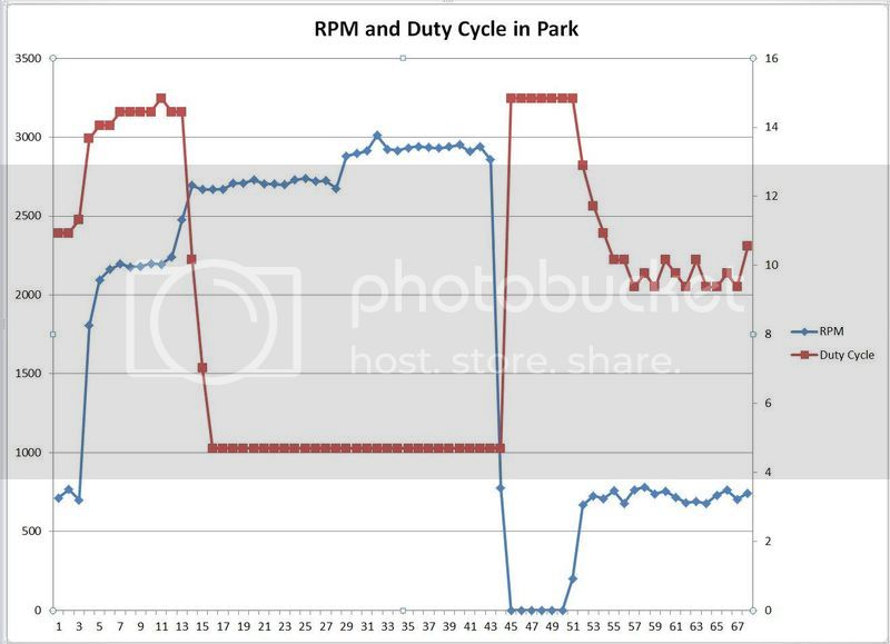 Duty%20Cycle%20Park_zpsulkcodbd.jpg