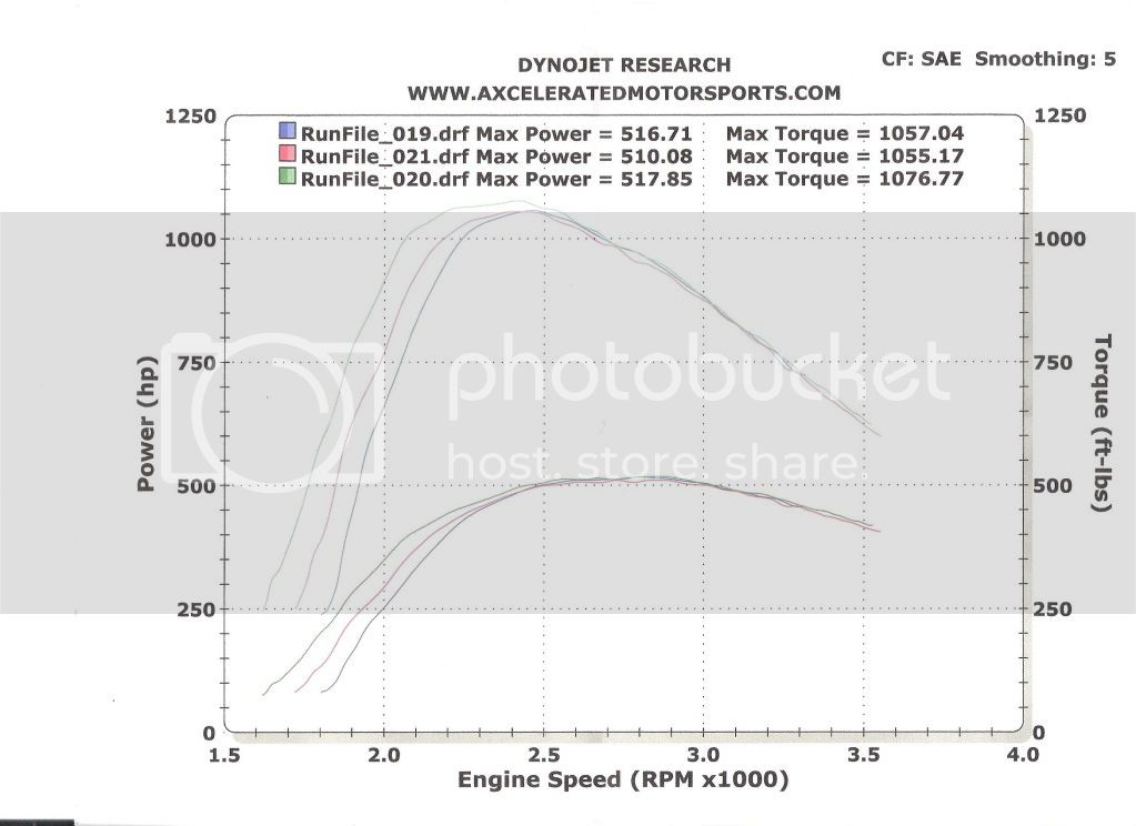 dyno1-1.jpg