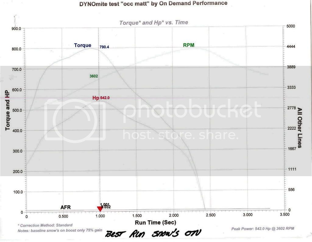 dyno2.jpg