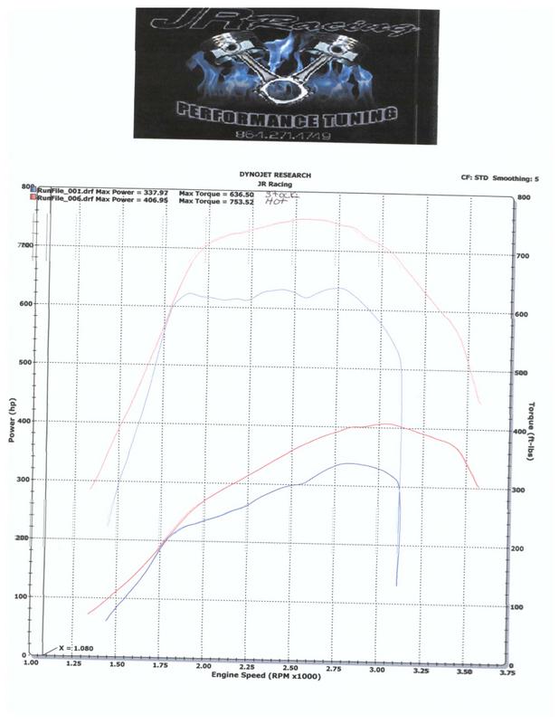 F350DynoMiniMaxHot.jpg
