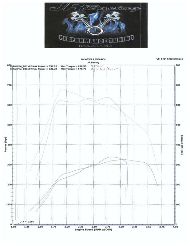 F350DynoMiniMaxNoPower.jpg