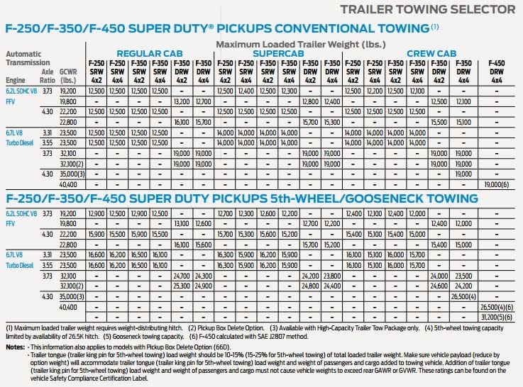 Ford-Super-Duty-towing-chart_o.jpg