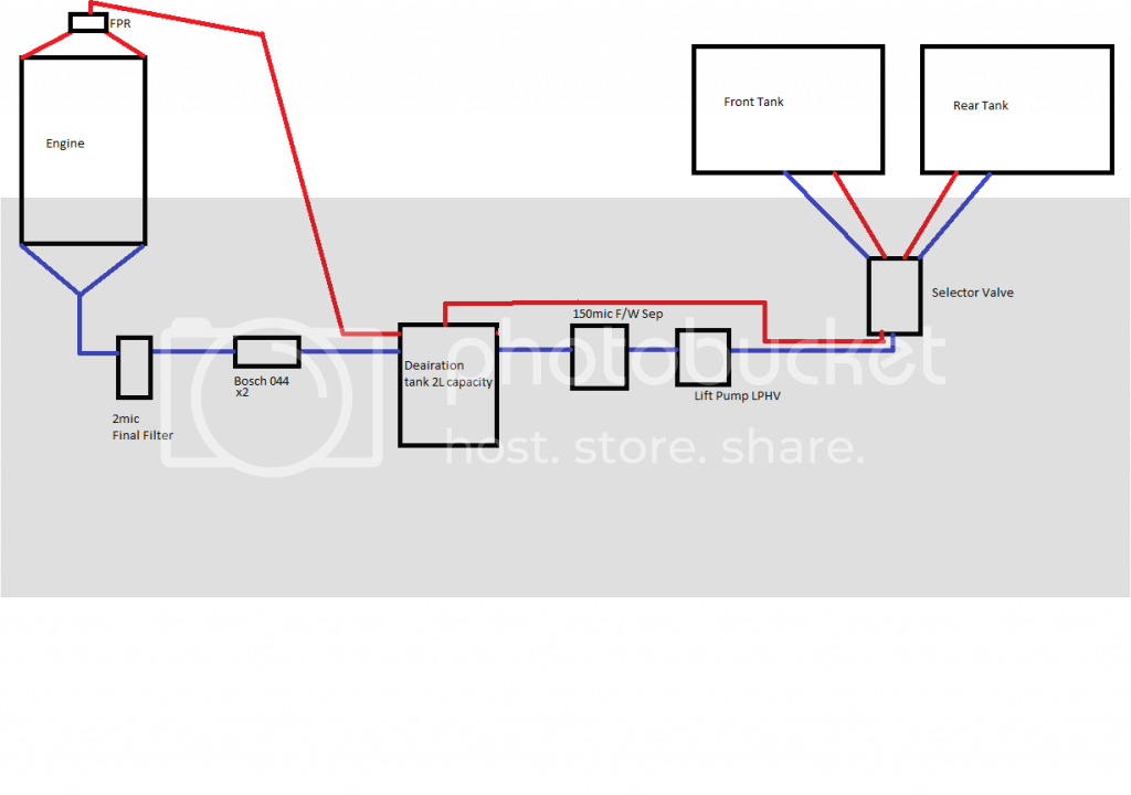 FuelDiagram_zps7afb5685.png
