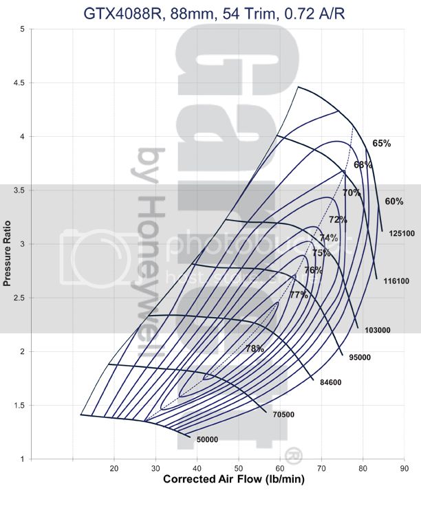 GTX4088R%20Compressor%20Map%20web_zps54n8hh9m.jpg