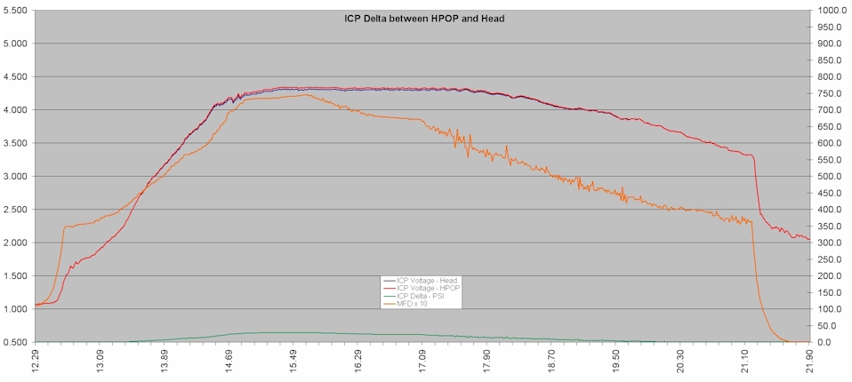 icp_pressure_drop_hpods_sm.jpg