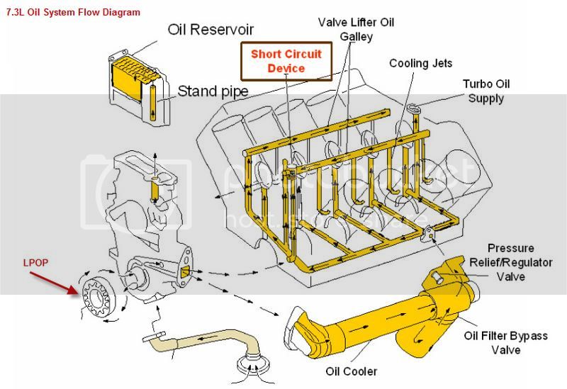 Oil%20System%20Flow%20Diagram.jpg