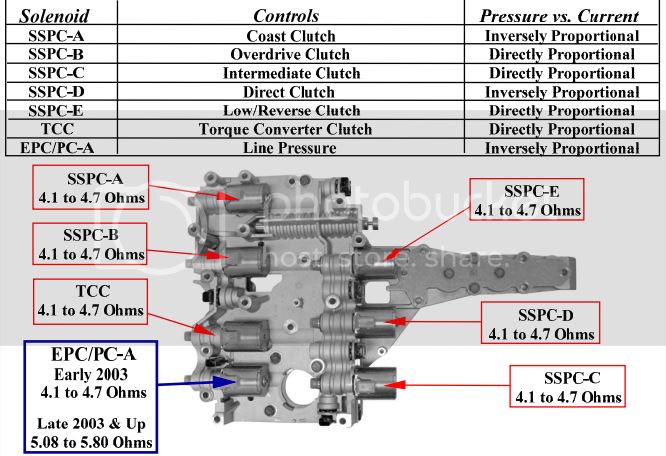 solenoids2.jpg