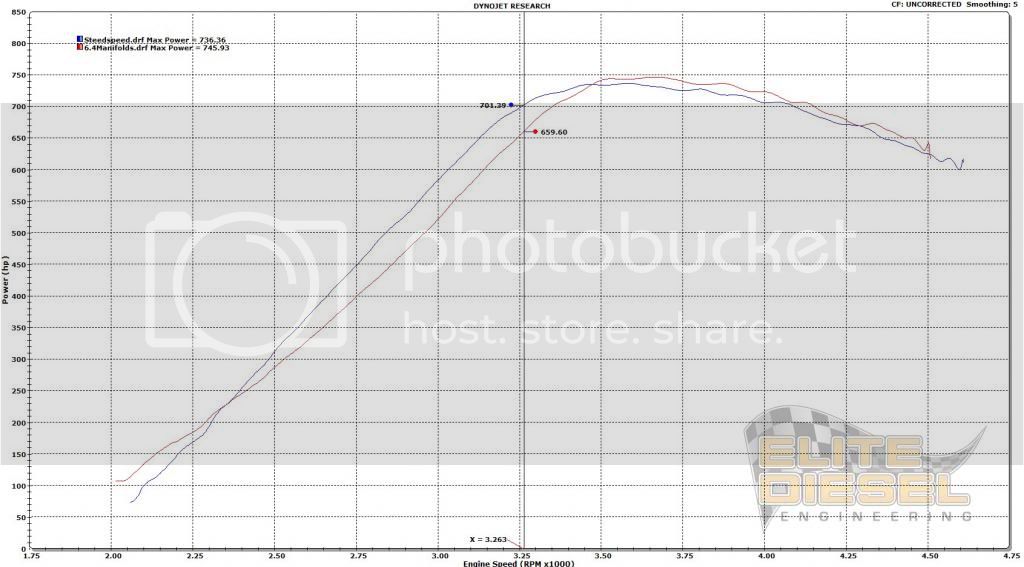 SteedSpeed20vs206_420Manifolds20HP_zps291d7e09.jpg