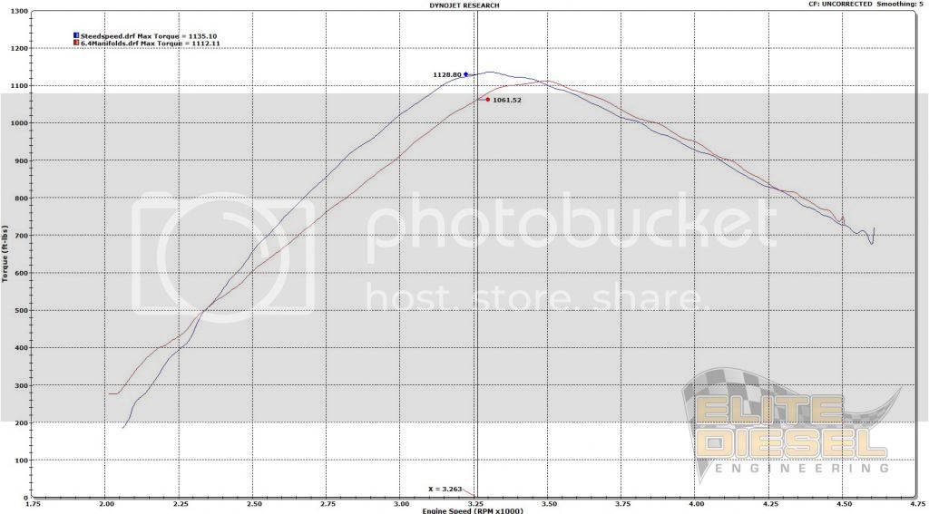 SteedSpeed20vs206_420Manifolds20Torque_zps4a70656f.jpg