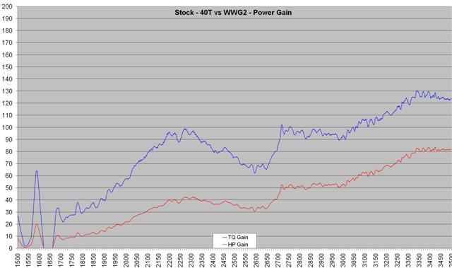 stock_-_stock_vs_40t_-_gain_sm.jpg