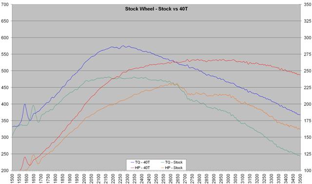 stock_-_stock_vs_40t_-_graph_sm.jpg