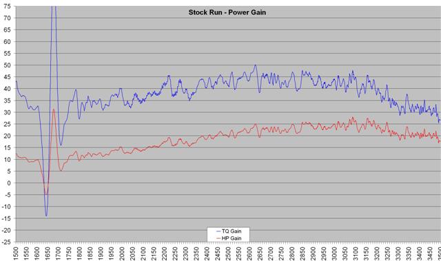 stock_-_stock_vs_wwg2_-_gain_sm.jpg