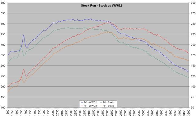 stock_-_stock_vs_wwg2_-_graph_sm.jpg