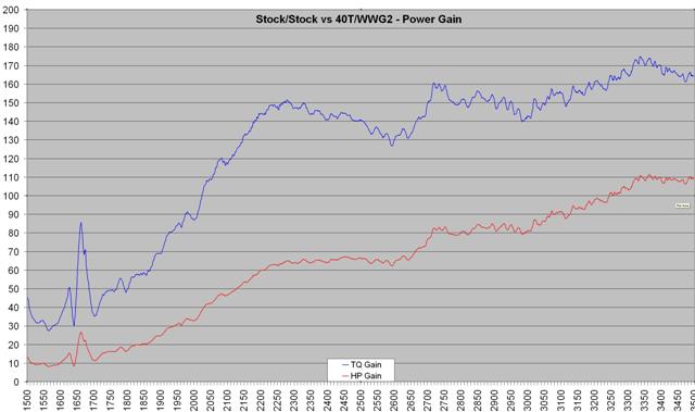 stock_stock_vs_40t_wwg2_-_gain_sm.jpg