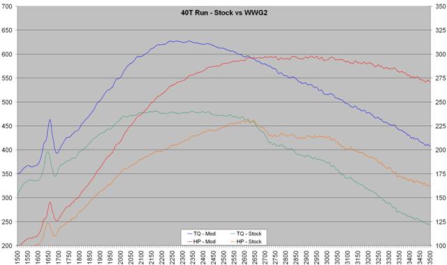 stock_stock_vs_40t_wwg2_-_graph_sm.jpg