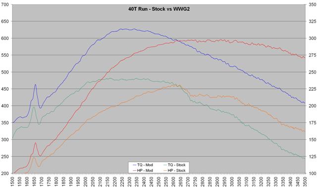 stock_stock_vs_40t_wwg2_-_graph_sm.jpg