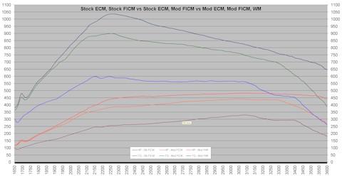 stock_vs_mod_ficm_with_mod_ecm_and_wm_sm.jpg stock_vs_mod_ficm_with_mod_ecm_and_wm_sm.jpg