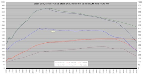 stock_vs_mod_ficm_with_mod_ecm_sm.jpg stock_vs_mod_ficm_with_mod_ecm_sm.jpg