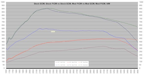 stock_vs_mod_ficm_with_mod_ecm_sm.jpg