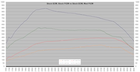 stock_vs_mod_ficm_with_stock_ecm_sm.jpg