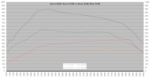 stock_vs_mod_ficm_with_stock_ecm_sm.jpg stock_vs_mod_ficm_with_stock_ecm_sm.jpg