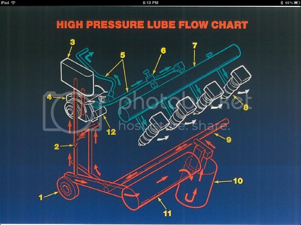 Truck%20Oil%20flow.jpg