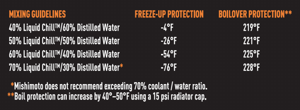 uid-chill-trade-synthetic-coolant-full-strength-48.png uid-chill-trade-synthetic-coolant-full-strength-48.png