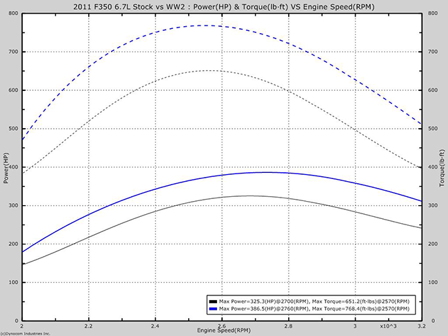 ww67graph.png