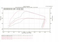 511 DYNO.jpg