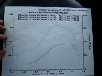 dyno.jpg