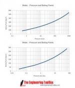 water-pressure-boiling-temperature.jpg