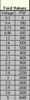 Voltage vs pressure for ICP sensor.png