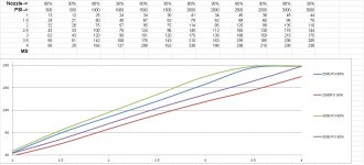 7.3 30 vs 80 Nozzle.jpg