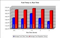 Fuel-vs-RunTime.jpg