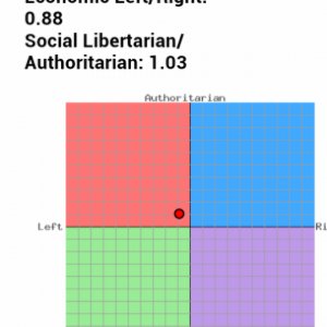 Political  Compass