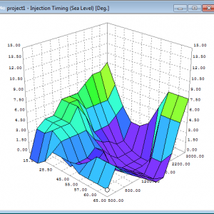 Stock TDE1 Timing