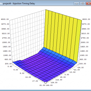 Stock TDE1 Timing