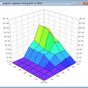 Stock TDE1 Timing