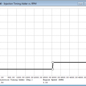 Stock TDE1 Timing