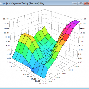 PHP Timing map 1