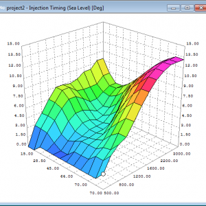 DP-Tuner Timing