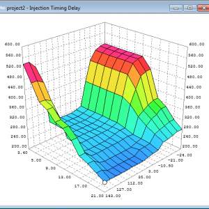 DP-Tuner Timing